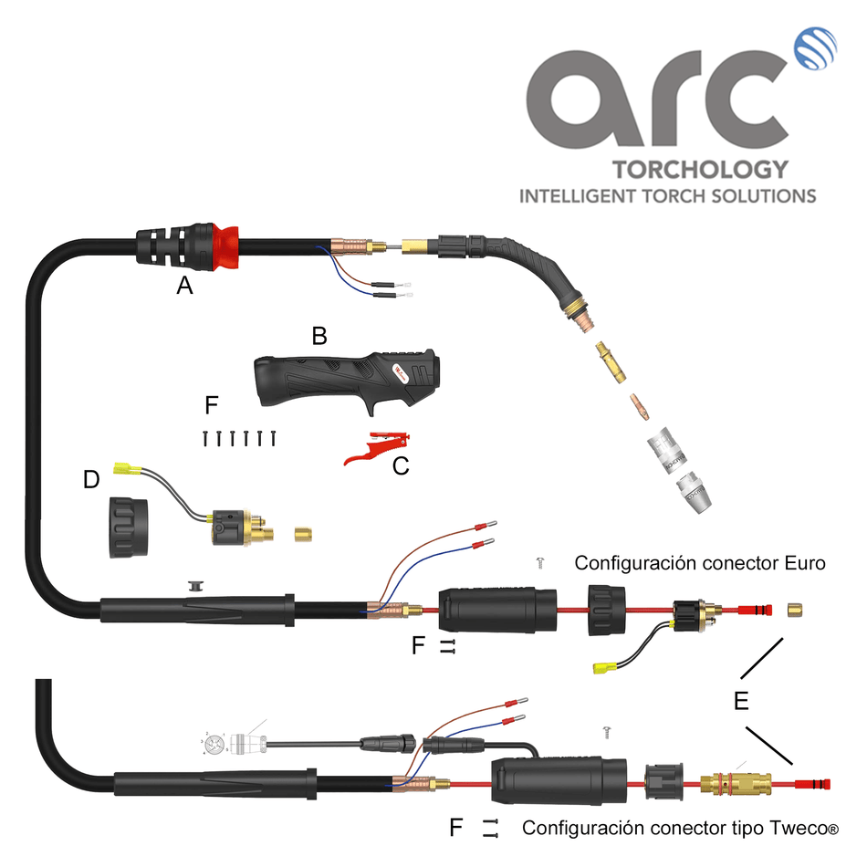 KIT DE CONECTOR QUICK FIT EURO PARA PISTOLAS ARC M3